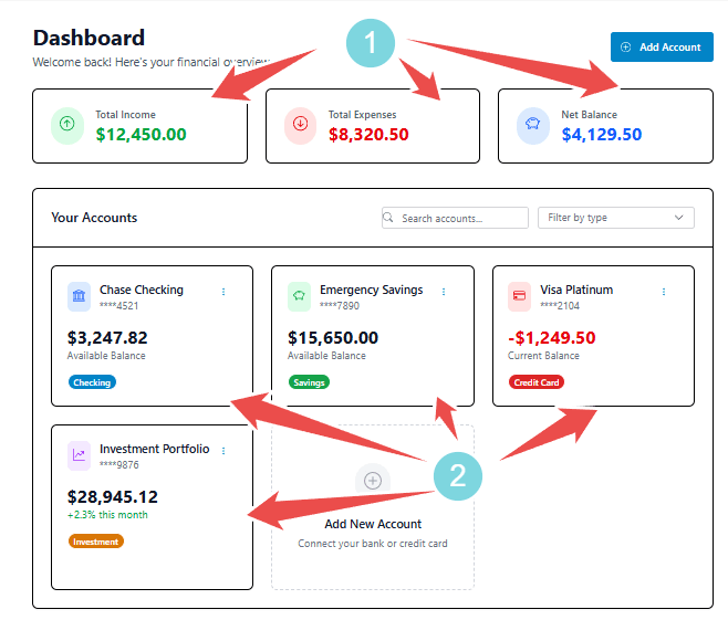 AI-generated dashboard with similar blocks